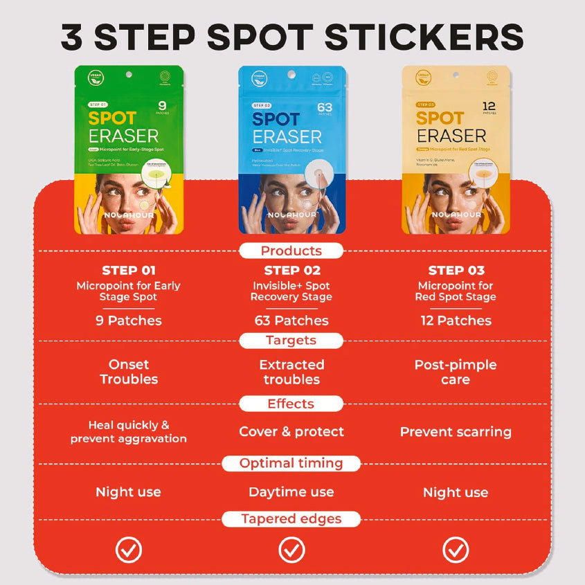 NOLAHOUR 3 Step Spot Eraser 84 Patches